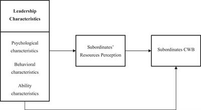 Exploring the Impact of Leadership Characteristics on Subordinates’ Counterproductive Work Behavior: From the Organizational Cultural Psychology Perspective